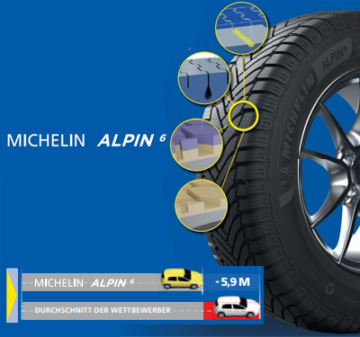 Дизайн протекторных блоков Michelin Alpin 6